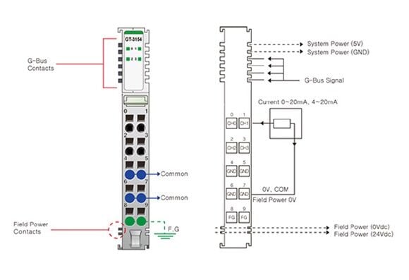 GT-3154