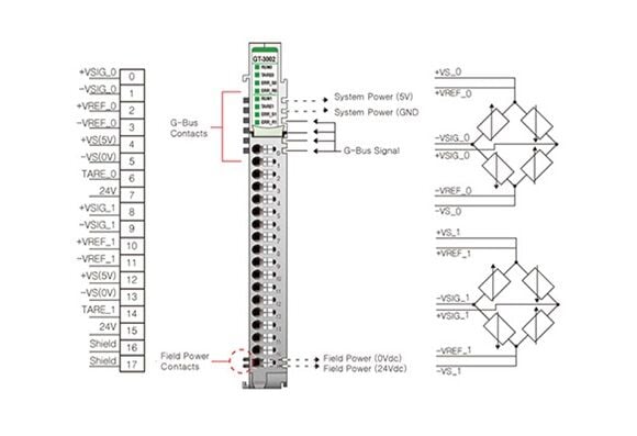GT-3002