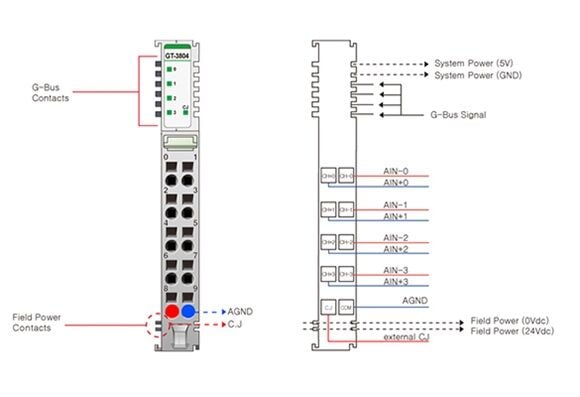 GT-3804