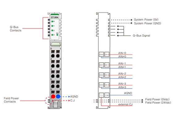 GT-3804